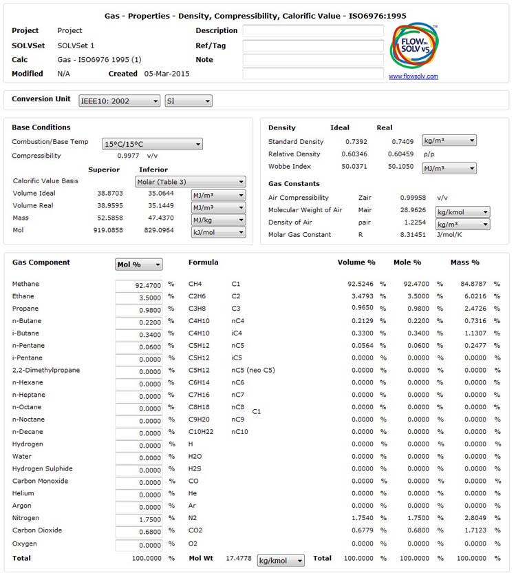 Density, Compressibility, Calorific Value - ISO6976